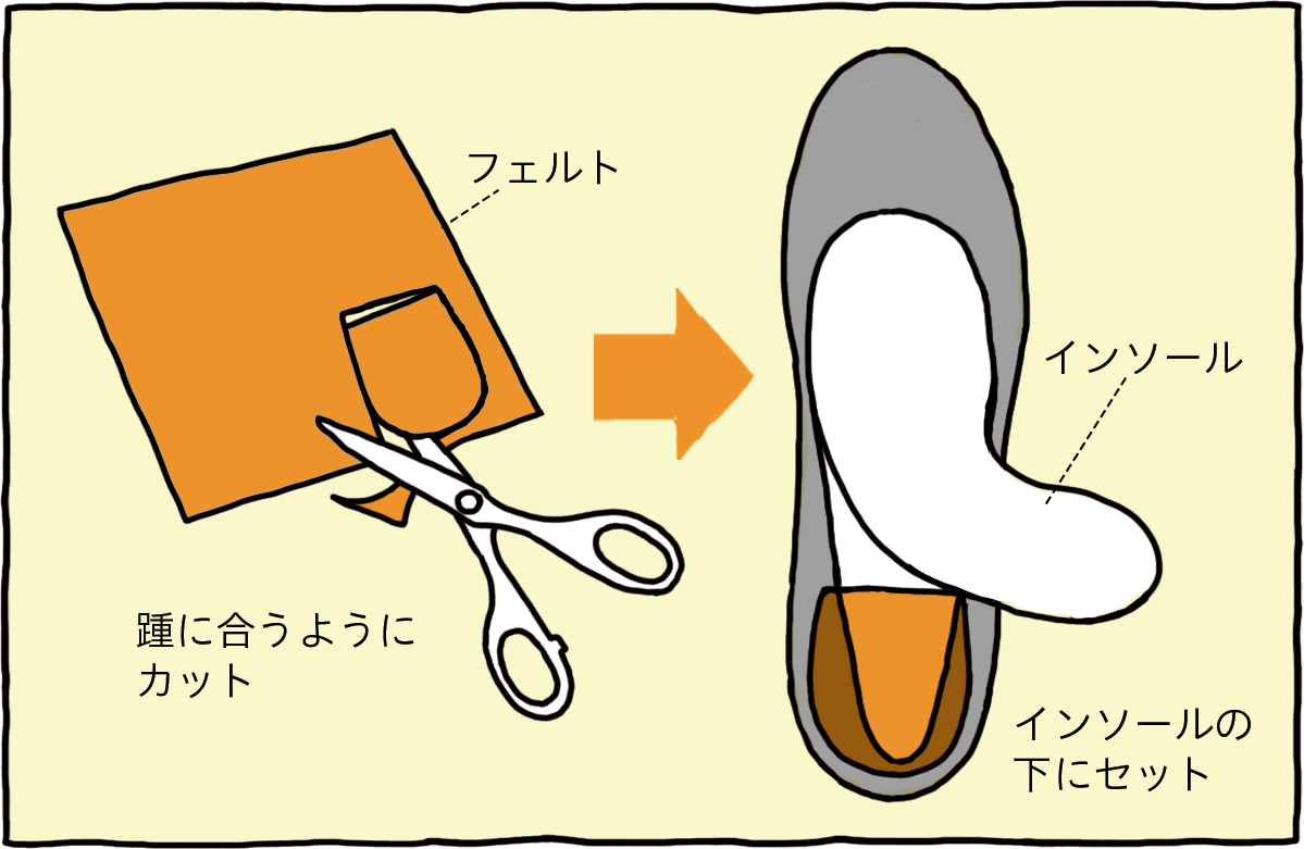 今ある靴を履きやすくする方法（パンプス編） | 足のお悩み百科